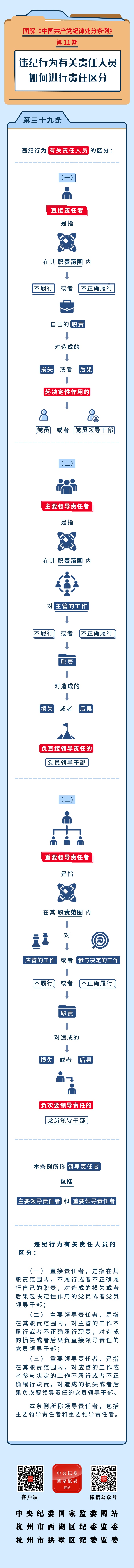 图解纪律处分条例丨违纪行为有关责任人员如何进行责任区分.jpeg